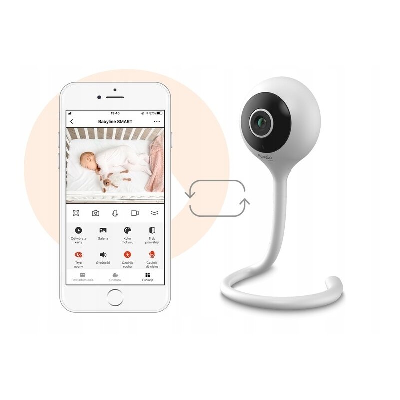 Video monitor, Lionelo, Babyline Smart, Cu aplicatie Smart Life, Cablu USB, Conexiune Wifi, Comunicare bidirectionala, Senzor de temperatura, Alb